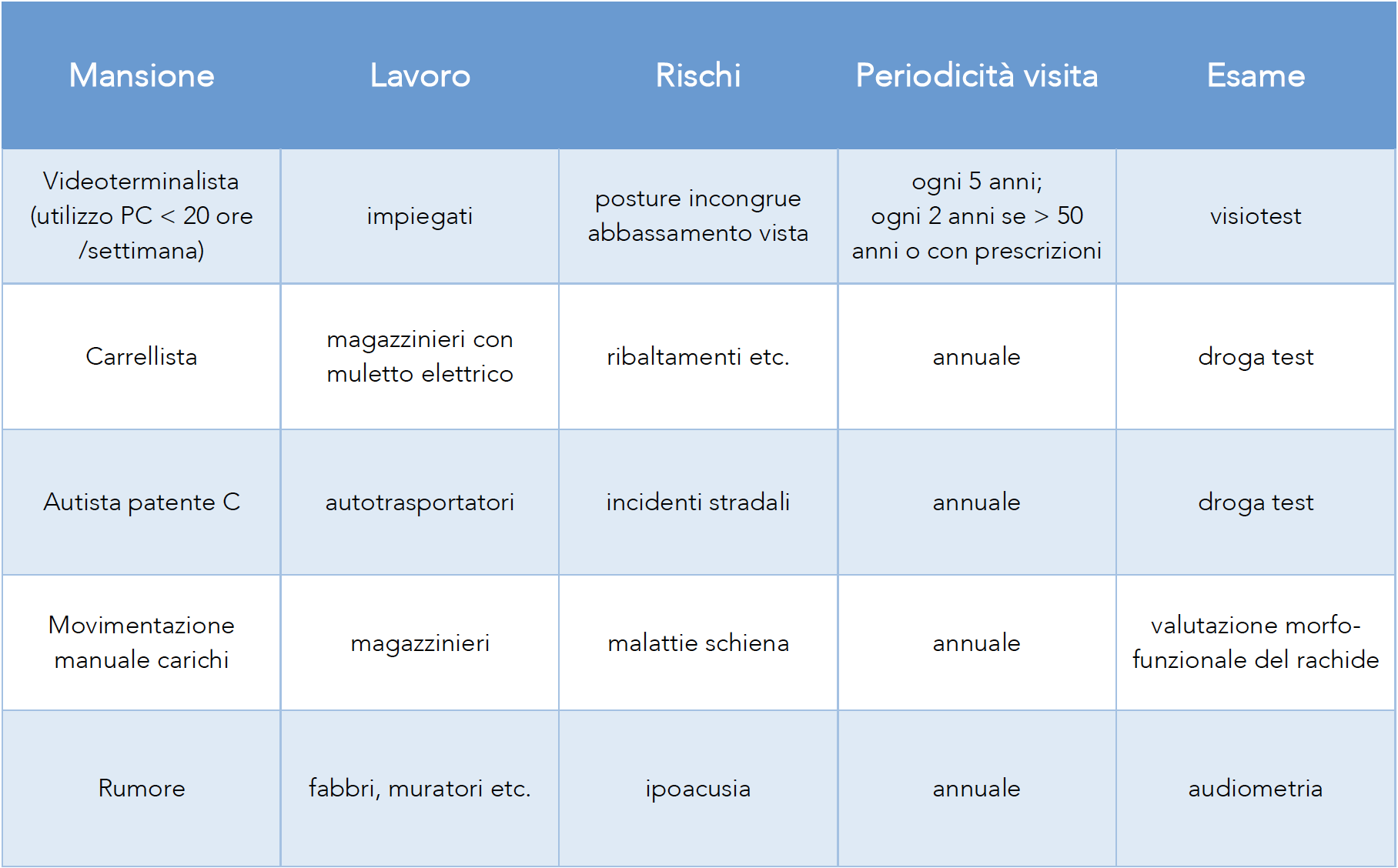 Casi di necessità medicina del lavoro