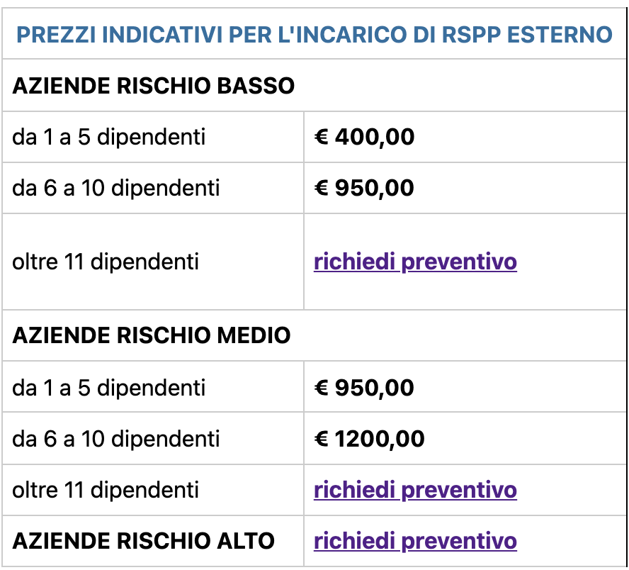 Lettera incarico rspp 81 08