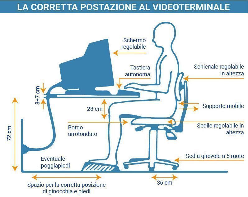 Corretta postazione Videoterminale