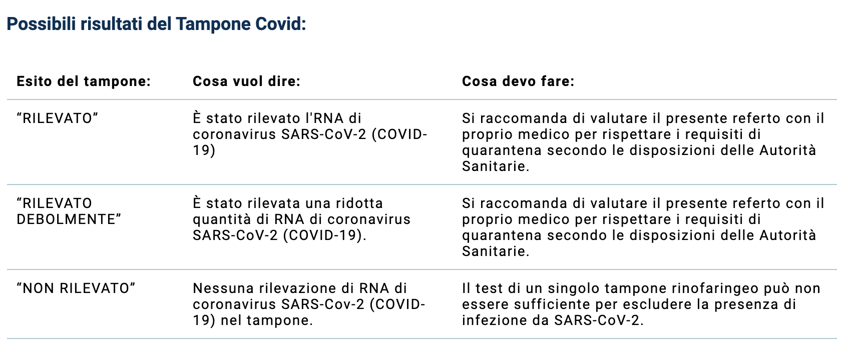 Tampone Covid 19 A Milano Informazioni Utili E Costi Tampone Covid 19 A Milano Informazioni Utili E Costi